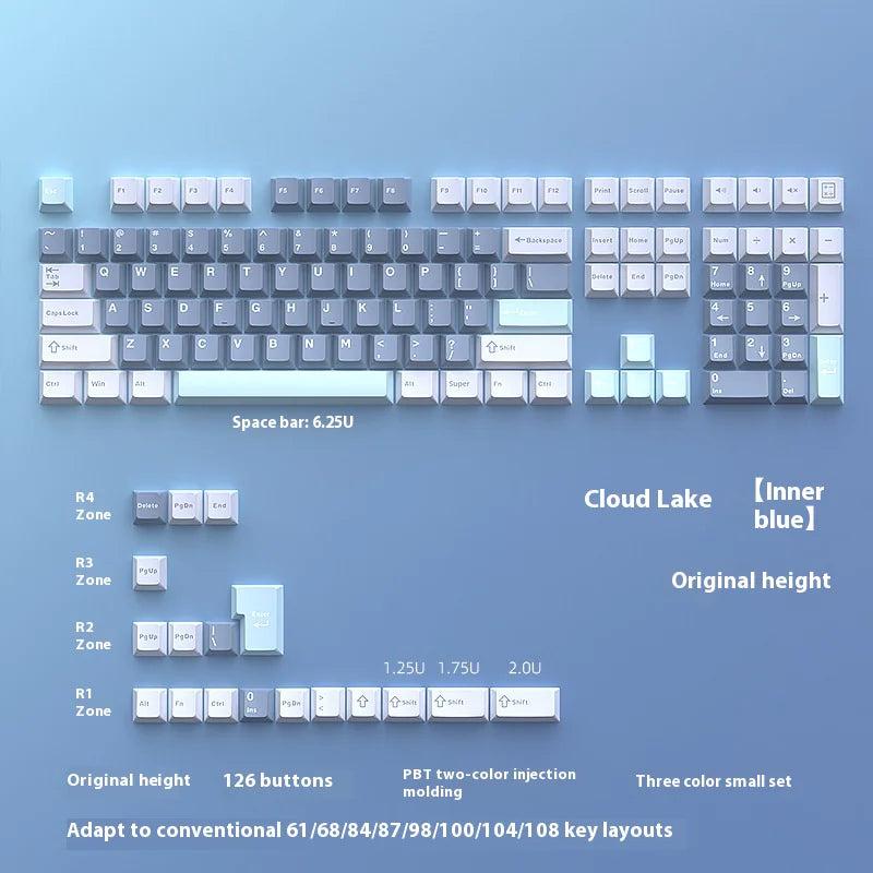 Keycap set detail